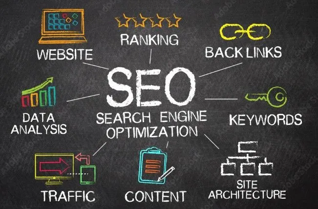Using SEO to Transform Your Online Business. Cronico digital