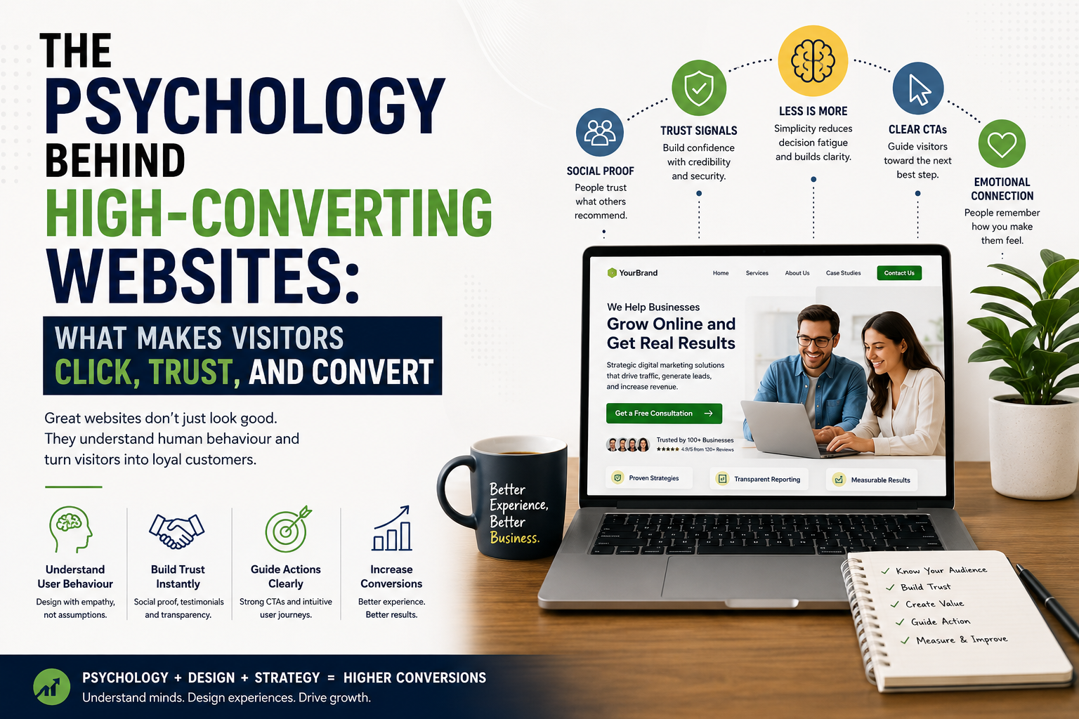 The-Psychology-behind-the-High-Converting-websites.